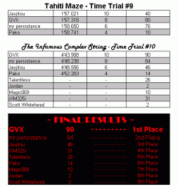 finalresults.gif