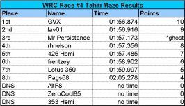 wrc#4results.jpg