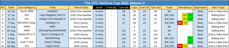 FIAGTC 2021 Nations Cup Season 2 L.png