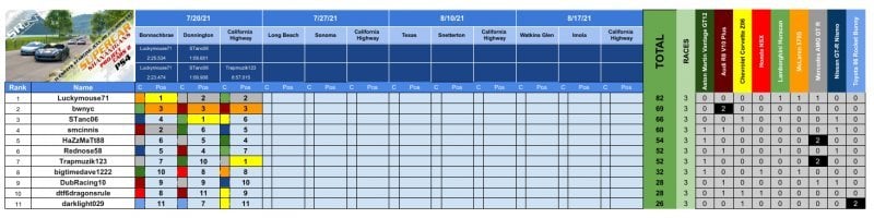 SRM - PCARS2 2021 Series Results - Supercars.jpg