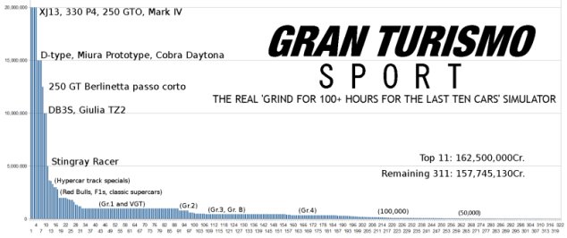 Gt sport car prices.png