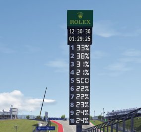 COTA-Scoreboard.JPG