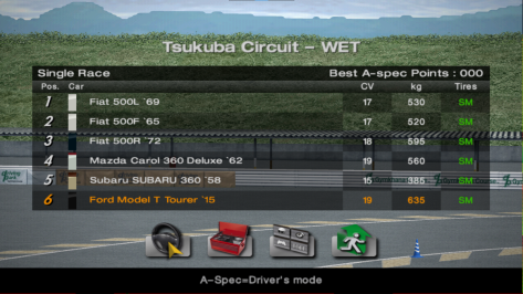 My copy of granturismo 4 online public beta : r/granturismo