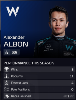 Albon Performance - Williams - Season 5.PNG