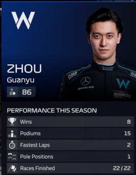 Zhou Performance - Williams - Season 5.PNG