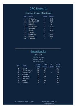 GRC Season 1 Race 4 Results.jpg