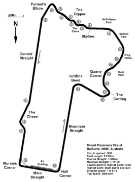 Mount_Panorama_Circuit_Map_Overview.png