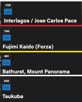 Sonoma Raceway - Track Voting - FM - Official Forza Community Forums