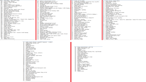 Sonoma Raceway - Track Voting - FM - Official Forza Community Forums