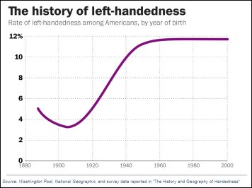 2015.10.2-History-of-left-handedness.jpg