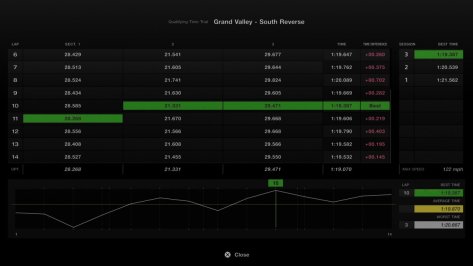 Gran Turismo 7 Grand valley Ford Roadster Time Trial results page 1.jpg