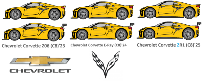 Corvette Z06, E-Ray, ZR1.png