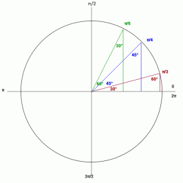 unitcircle.gif