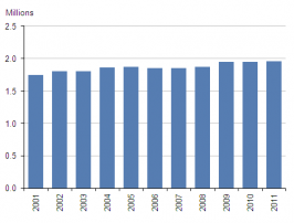 Number of UK lone parents 14aug14.png