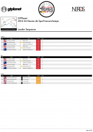 COLLECTORS PROGRAM - 2014 GTPlanet 24 Heures de Spa-Francorchamps-24.png