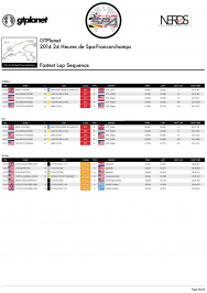 COLLECTORS PROGRAM - 2014 GTPlanet 24 Heures de Spa-Francorchamps-28.png