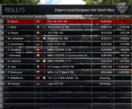 Clio V6 24V Madrid Standings.jpg