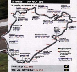 nurburgring lap speeds.jpg