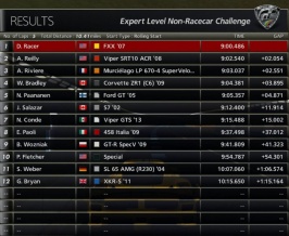 FXX Cote Standings.jpg