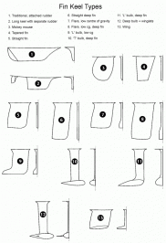 37428d1258428923-29-sailing-boat-design-fin_keel_types.gif