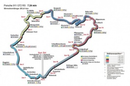 rundenzeit-nordschleife-porsche-911-gt2-rs-c890x594-ffffff-c-ed21aaad-429199-500x333.jpg