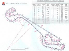 Circuit Paul Armagnac - Nogaro.jpg