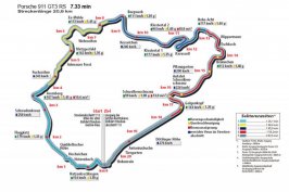 Rundenzeit-Nordschleife-Porsche-911-GT3-RS-f900x600-F4F4F2-C-26e35290-352292.jpg