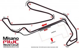 Misano_Circuit_Map_FastDates.com.jpg