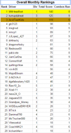 2015-11-22 ChampFinalStandings pt1.png