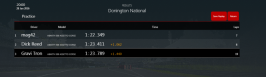 donnington_practice.PNG