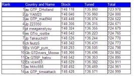 Scores 18-12-2009.jpg