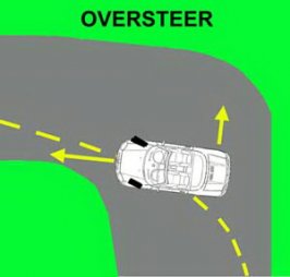 oversteer 1.jpg