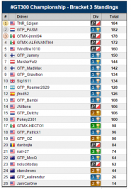 bracket 3 standings.PNG