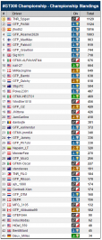 championship standings.PNG