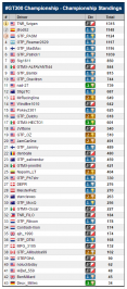 Championship Standings.PNG