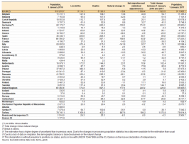 Demographic_balance,_2016_(thousands).png