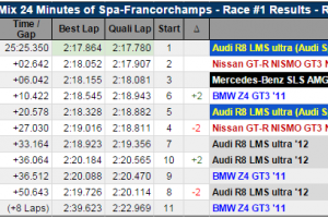 WRS Results