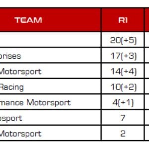 Unlisted Race Results