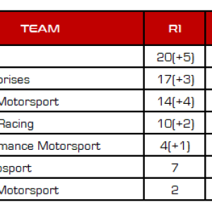 2022 Crest Rally Series Season 1 Final Championship Standings