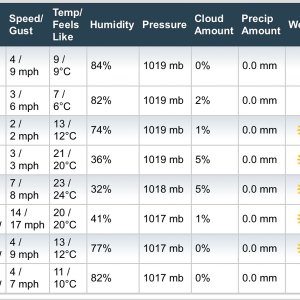 Sonoma weather