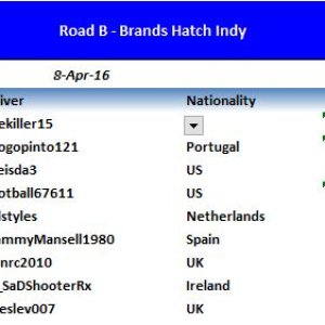 Road B Indy Results