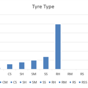 Cars-drive-tyres