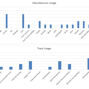 Tracks And Manufacturers