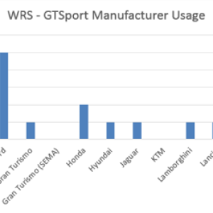 Manufacturer Oct 2018