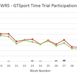 Participation Oct 2018