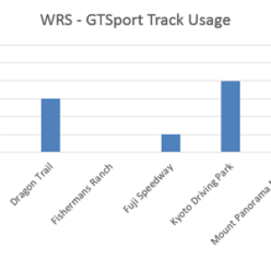 Track Oct 2018