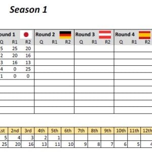 WTCR Points Season 1 Round 1