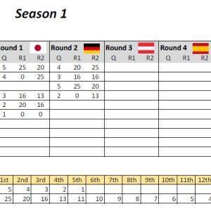 WTCR Points Season1 Round 2