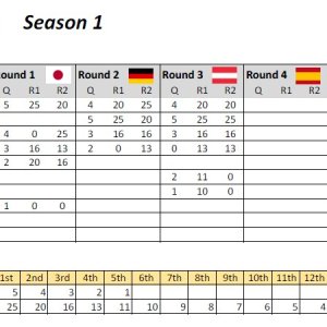 WTCR Points Season 1 Round 3