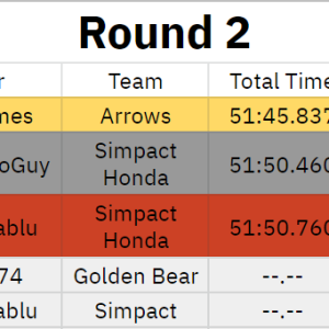 Results from Round 2